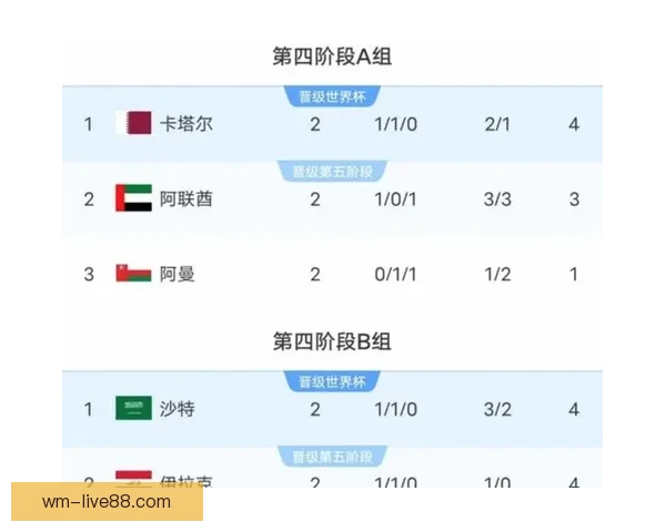 美加墨世界杯赛事预测与竞猜分析：全面解读热门球队胜负走势